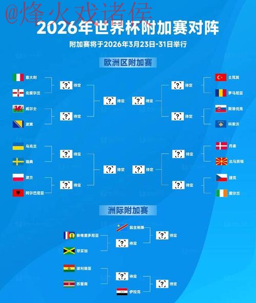 2026世界杯外围赛最新动态