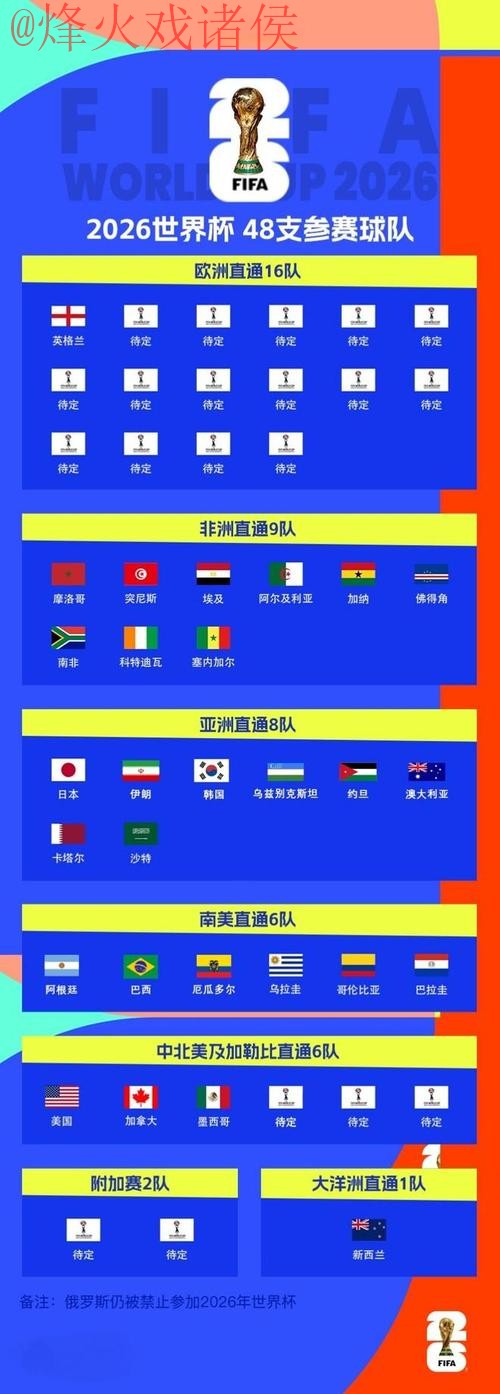 2026世界杯比分查询入口地址